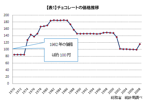 254_2こうして生まれたヒット商品！～チロルチョコの成功～