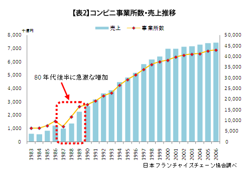 254_3こうして生まれたヒット商品！～チロルチョコの成功～