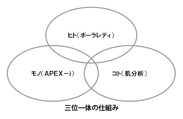 274_3こうして生まれたヒット商品！～20年以上愛され続けているAPEX-i～