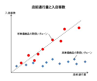 305_2今の立地選定は本当に正しいのか