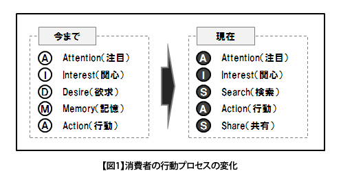 320_2これから売れる商品の“兆し”を捉える調査とは…