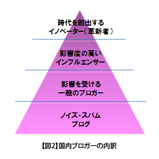 320_3これから売れる商品の“兆し”を捉える調査とは…