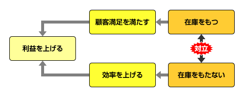 411_2『“人”をコストと考えるか、投資と考えるか』～“鷹の目”と“蟻の目”