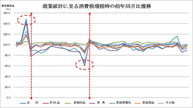 572_02慌てるな！駆け込み需要と増税後の需要減は前提条件