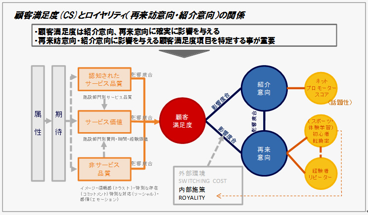 顧客満足度調査は 業績を上げるための情報 が詰まっている 宝の原石 2 この宝の原石をいくつ見つけられるかが 腕の見せどころ 顧客満足度調査は 業績を上げるための情報 が詰まっている 宝の原石 2 この宝の原石をいくつ見つけられるかが 腕の見せどころ